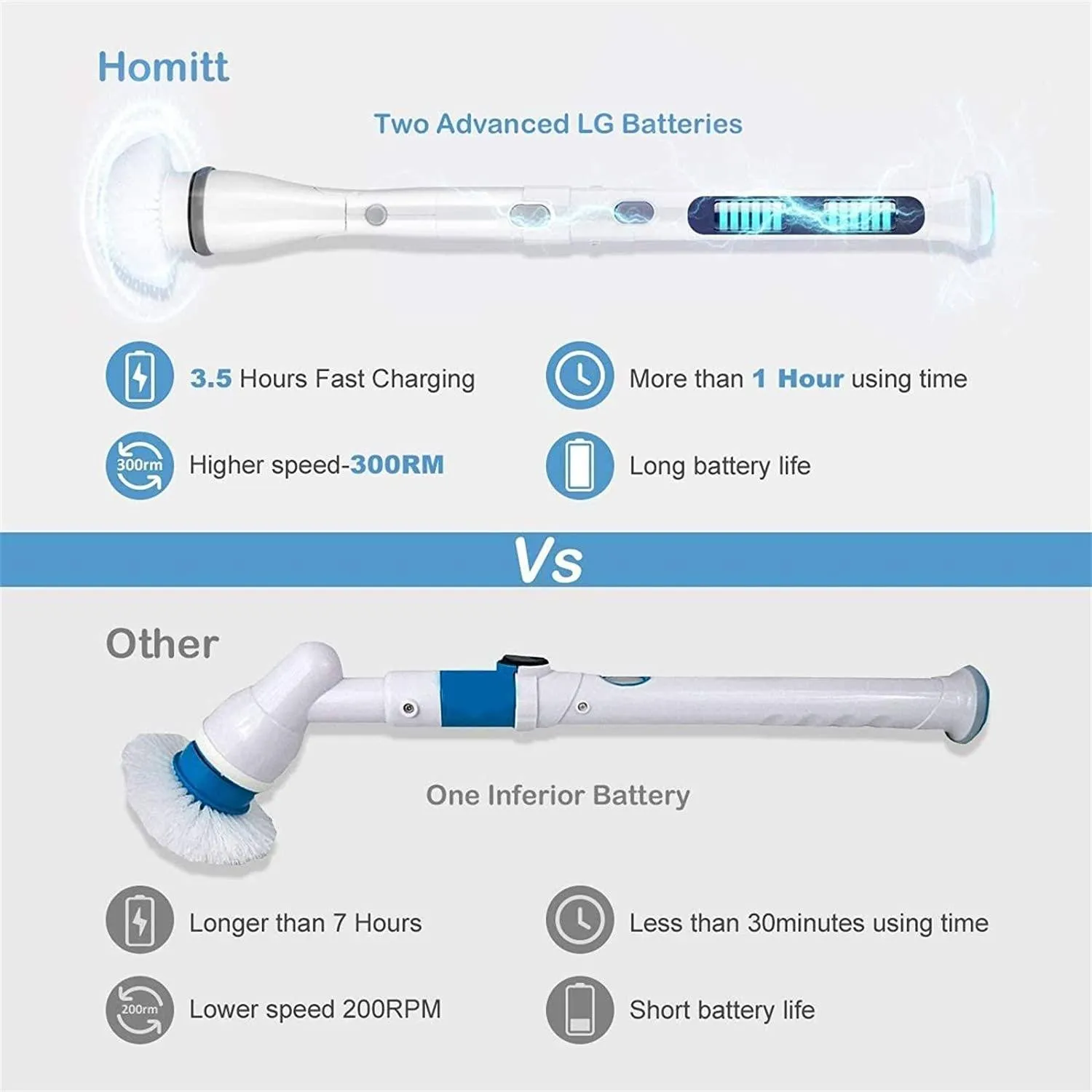Homitt Electric Spin Scrubber Brush