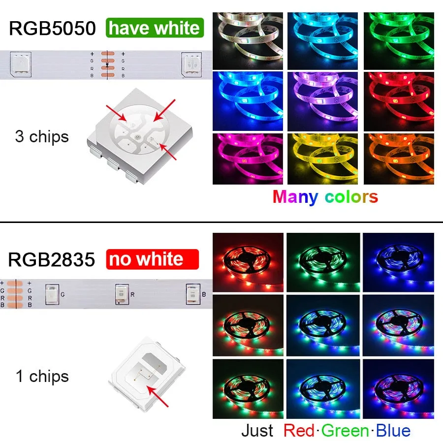 RGB 5050 Led Strip Light Bluetooth App Control 5V USB Led Tape